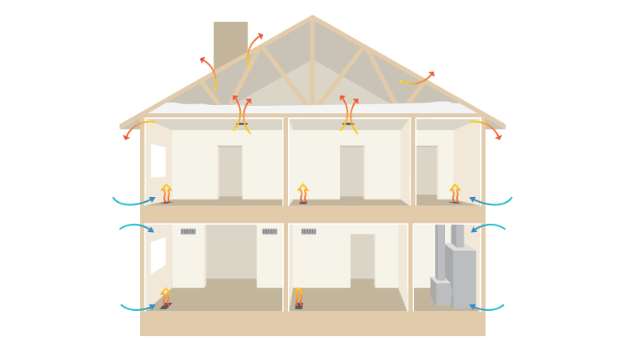 Air Sealing - The Foundation of High Performance Homes
