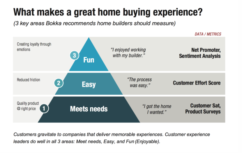 What Makes a Great Buying Experience